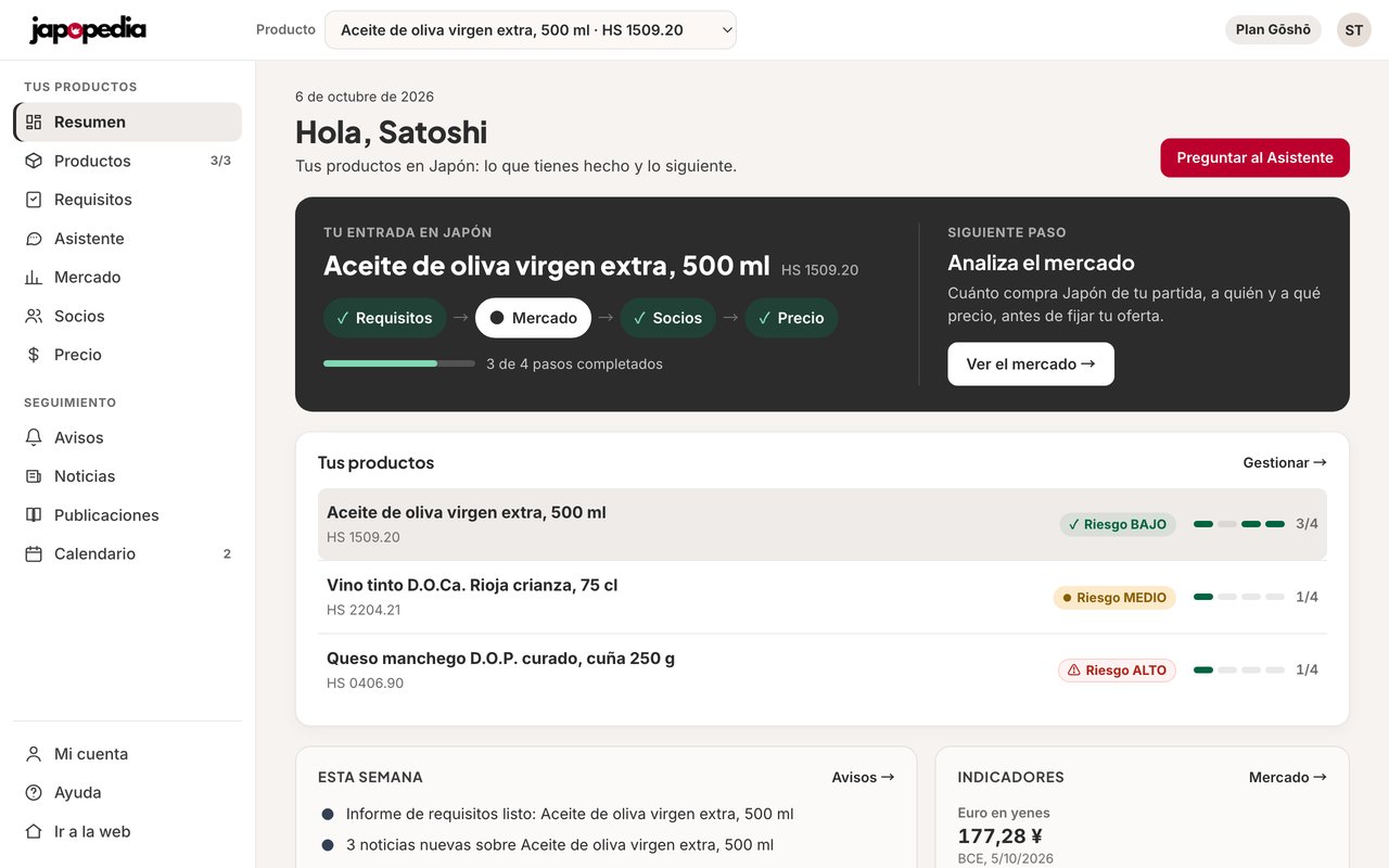 Resumen de la app de Japopedia: tus productos, lo que ha cambiado y lo siguiente que conviene hacer